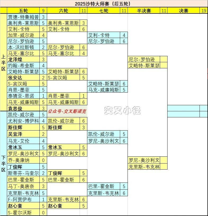 今晚开始半