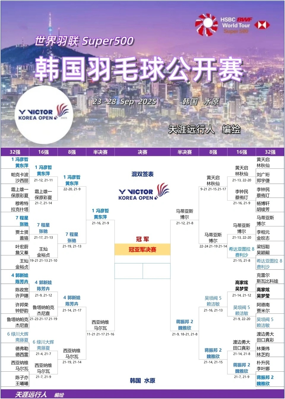 出炉, 日本中西贵, img