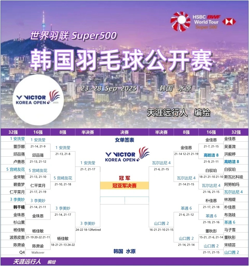 半决赛赛程, uGTio, 妻档吴埙阀